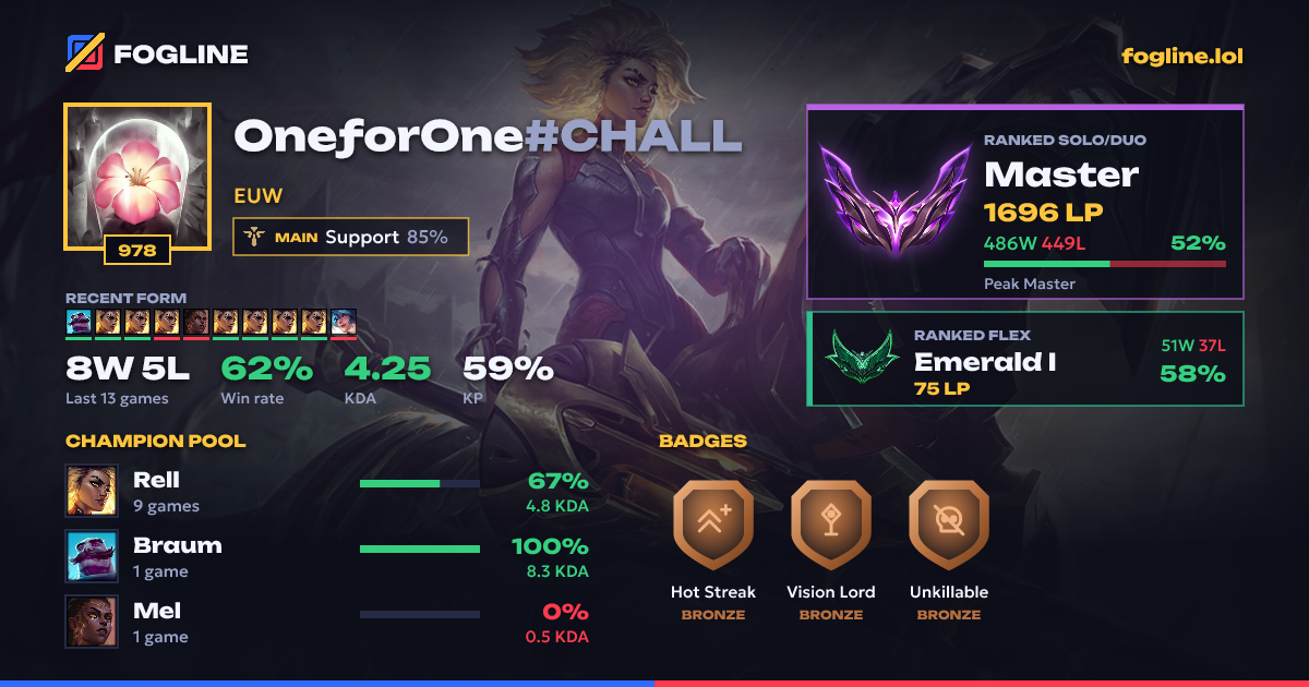 Share card