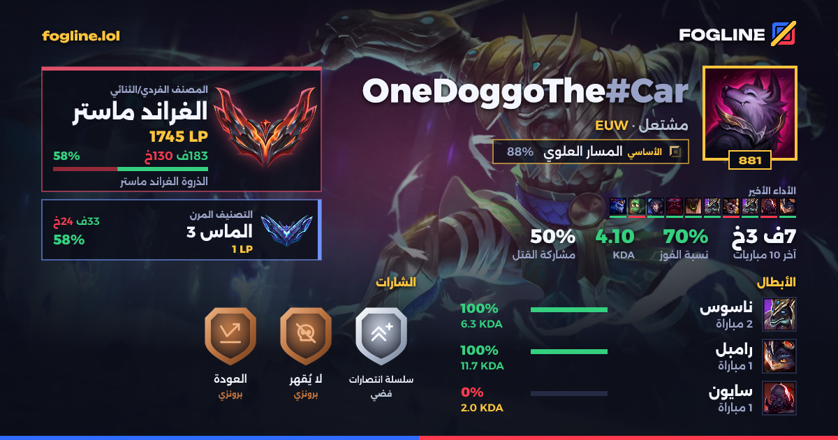 بطاقة المشاركة