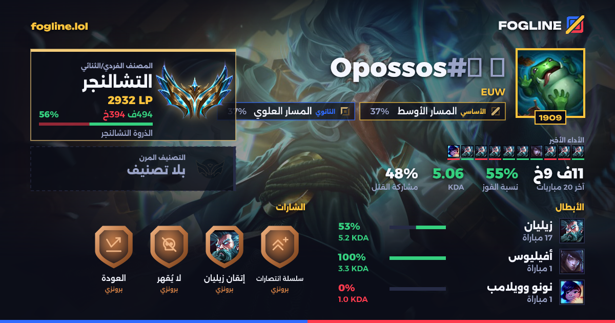 بطاقة المشاركة