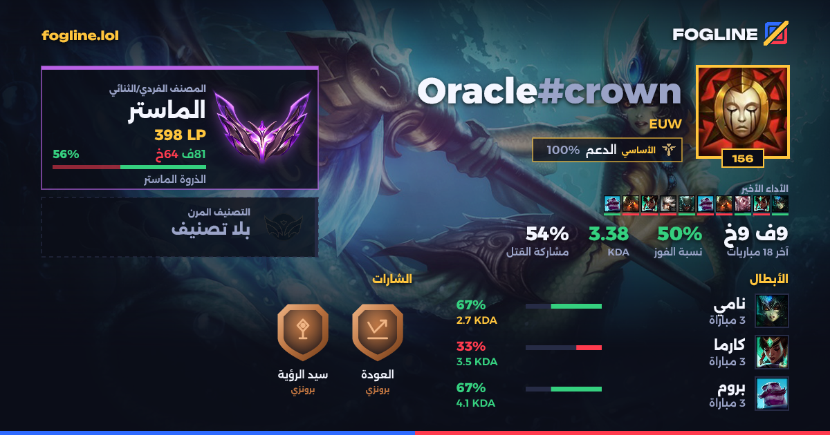 بطاقة المشاركة