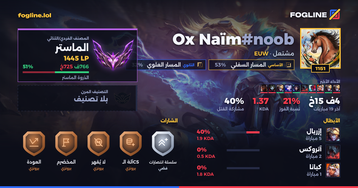 بطاقة المشاركة