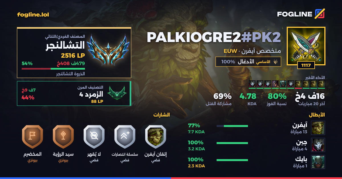 بطاقة المشاركة