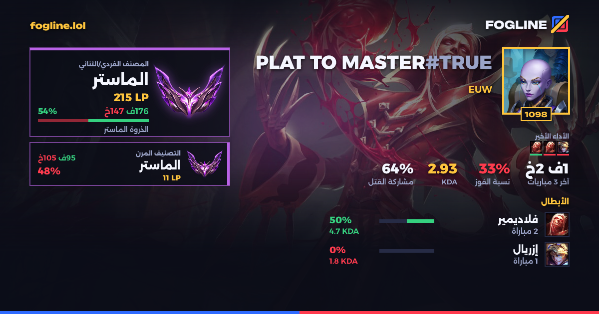 بطاقة المشاركة