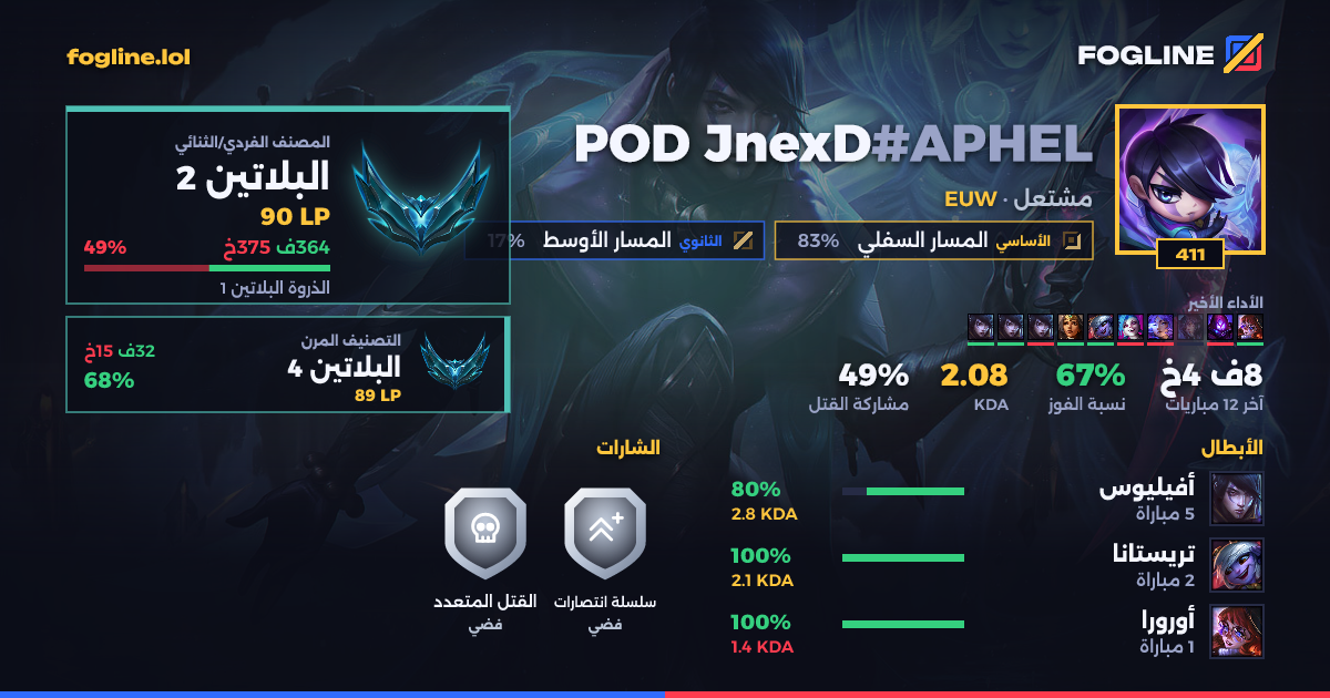 بطاقة المشاركة