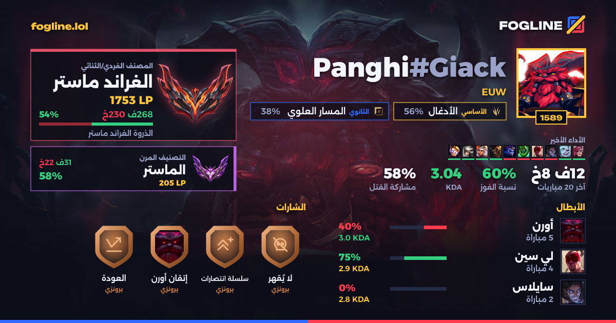 بطاقة المشاركة