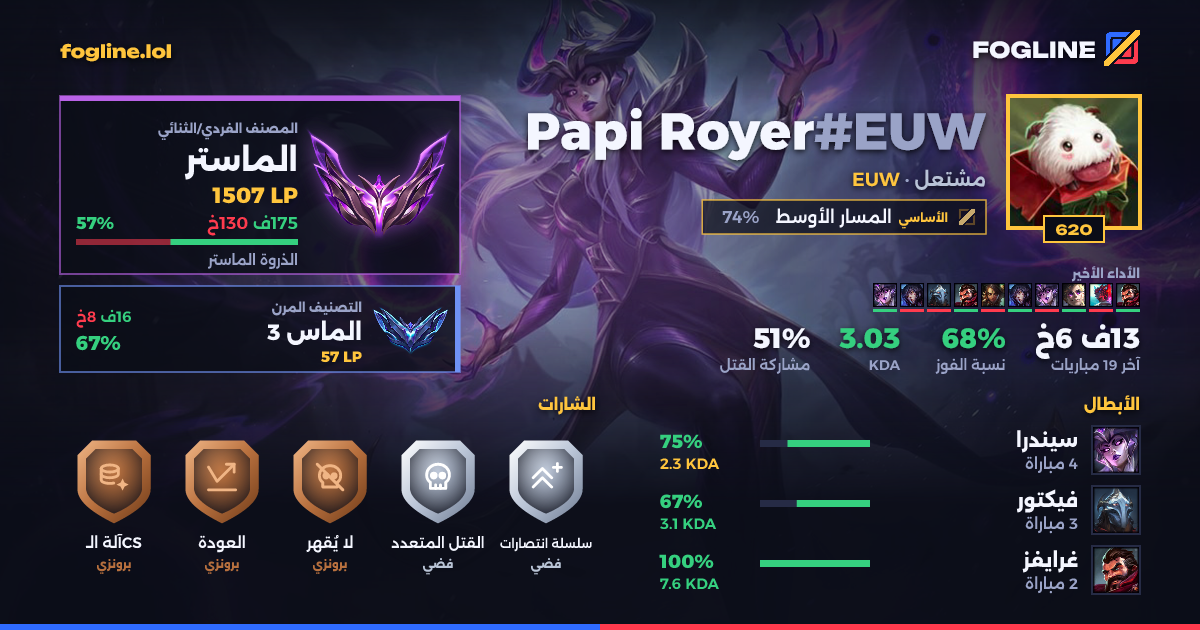 بطاقة المشاركة
