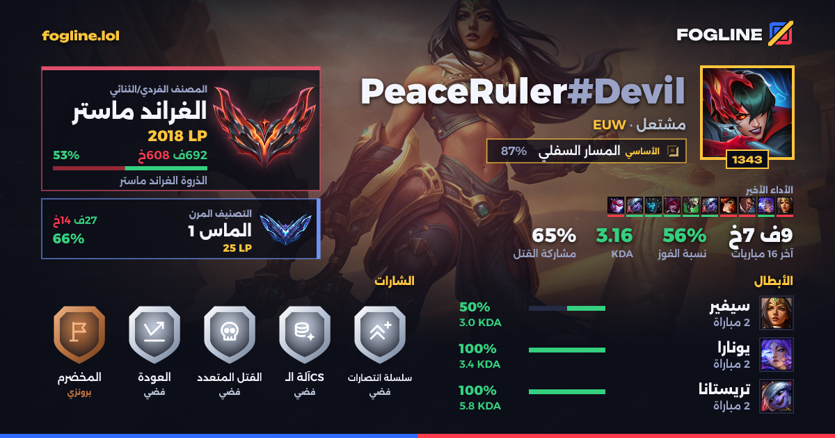 بطاقة المشاركة