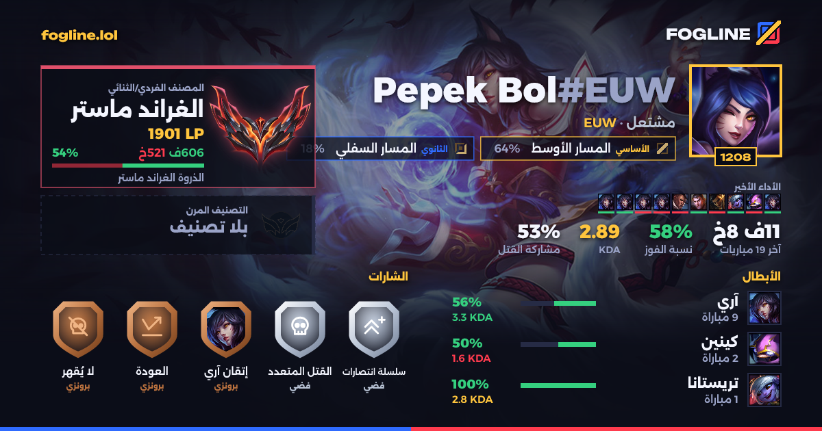 بطاقة المشاركة