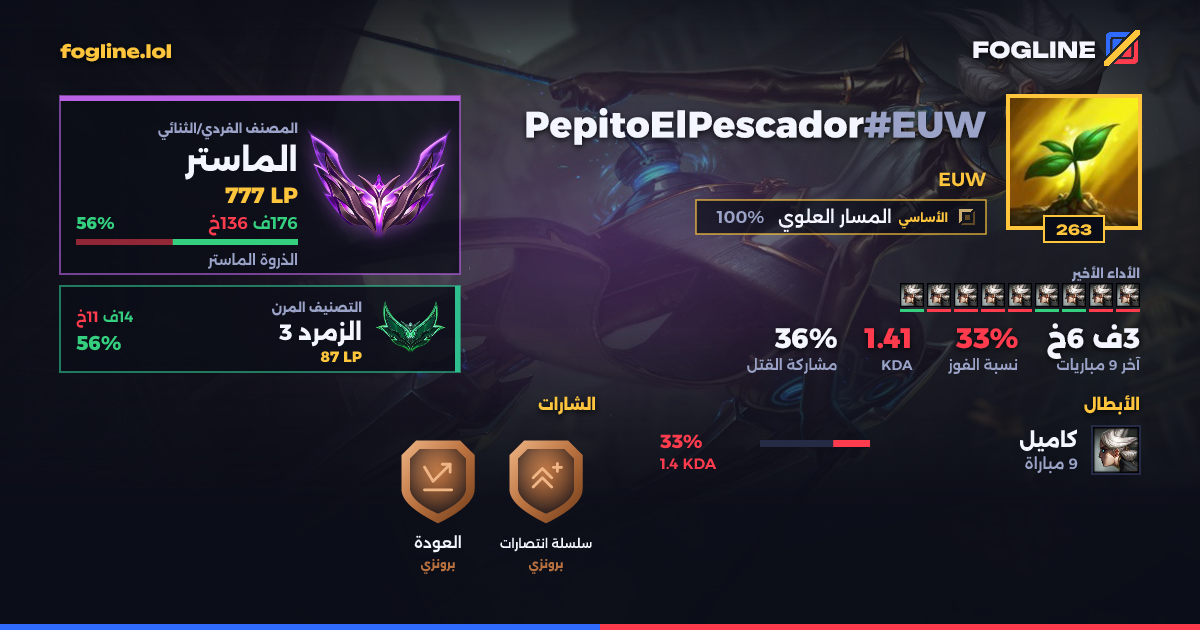 بطاقة المشاركة