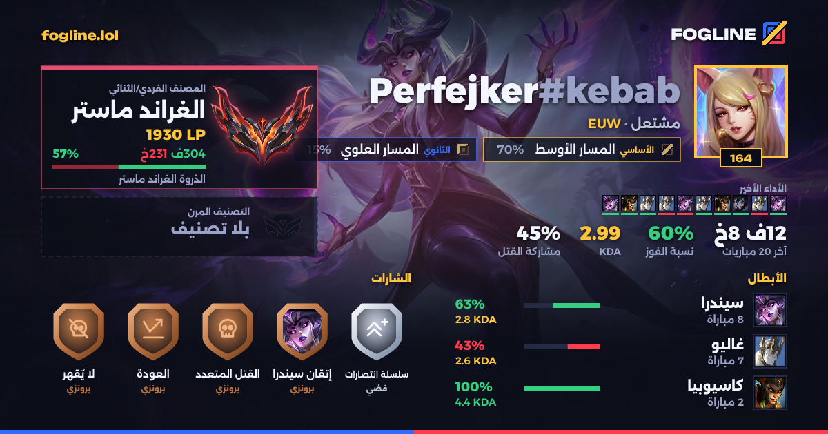 بطاقة المشاركة