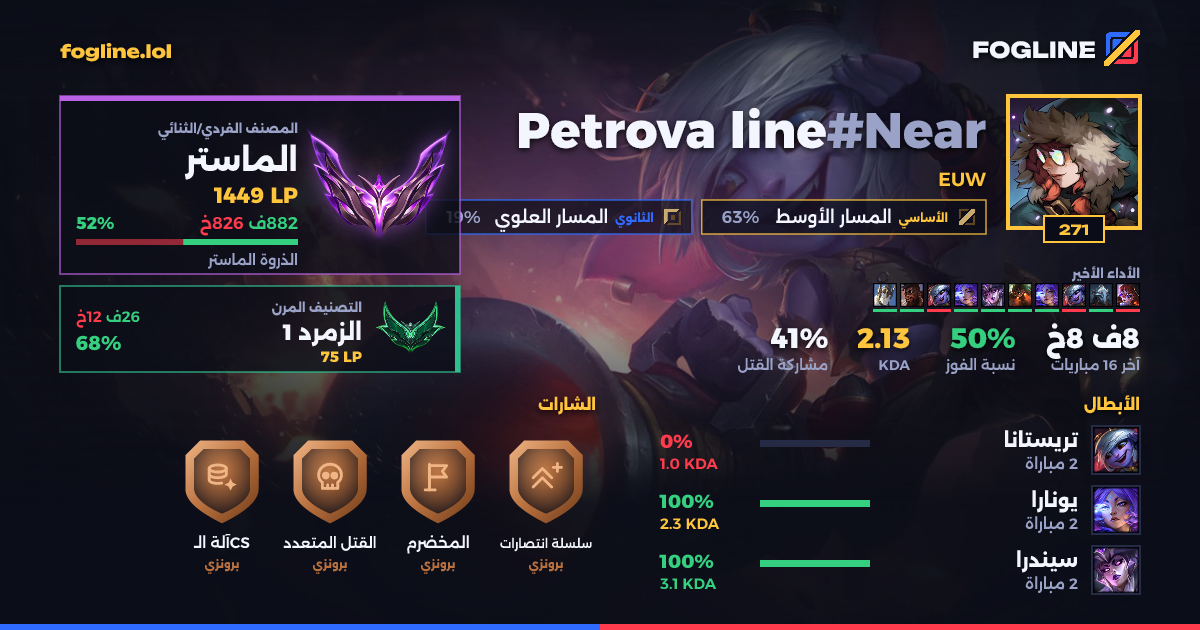 بطاقة المشاركة