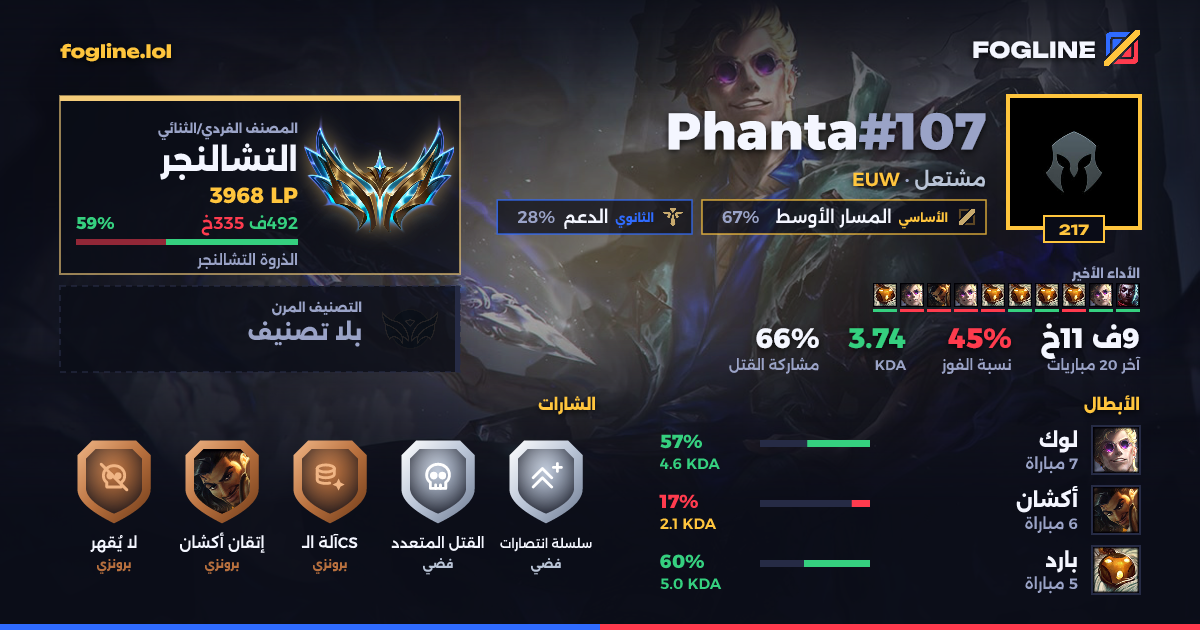 بطاقة المشاركة