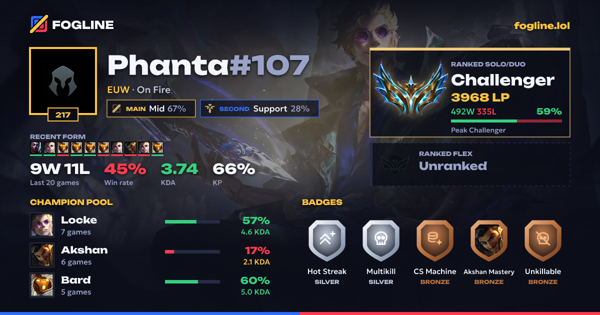 Share card