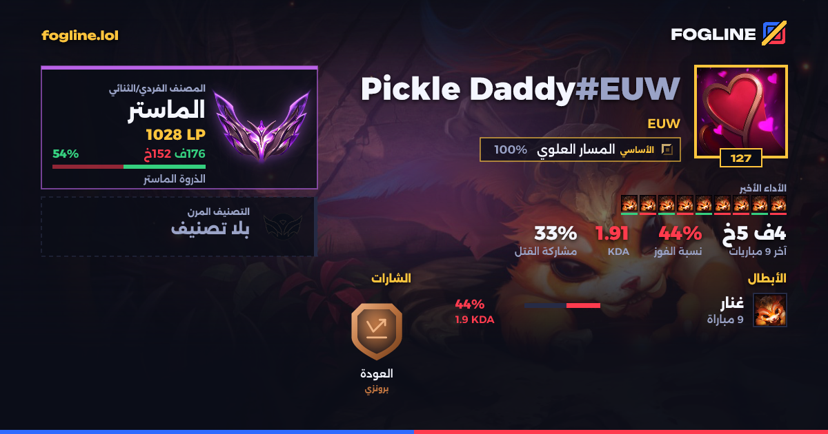 بطاقة المشاركة