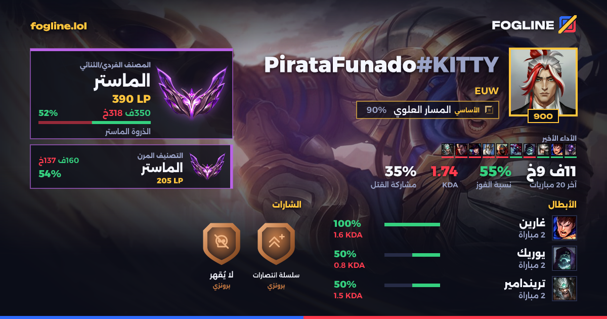 بطاقة المشاركة