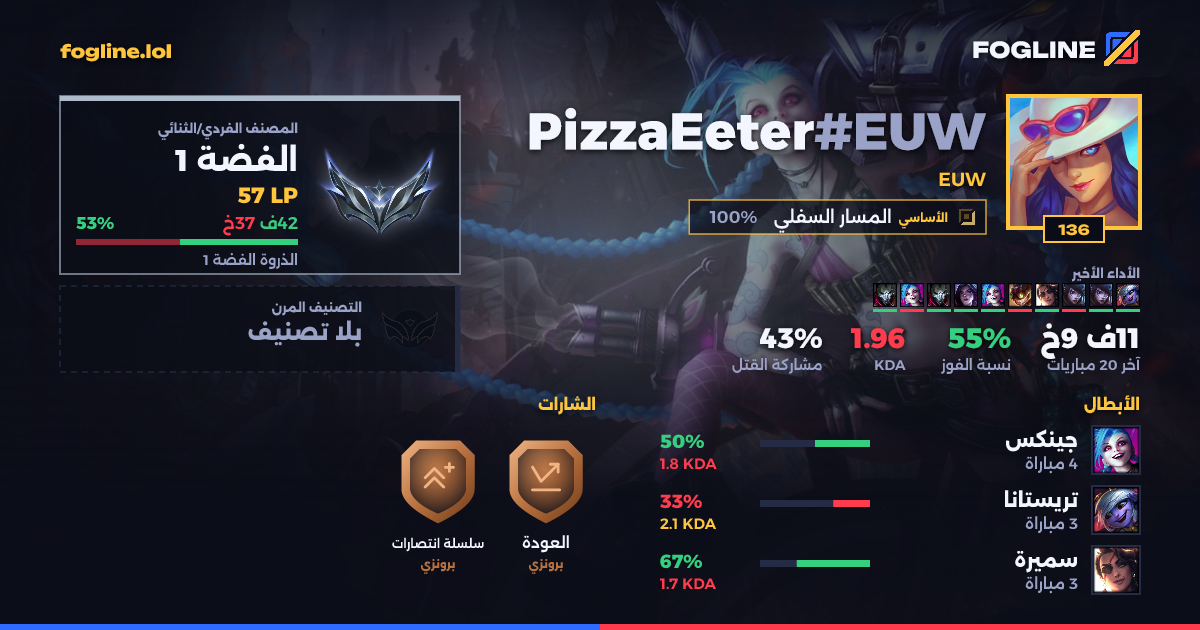 بطاقة المشاركة
