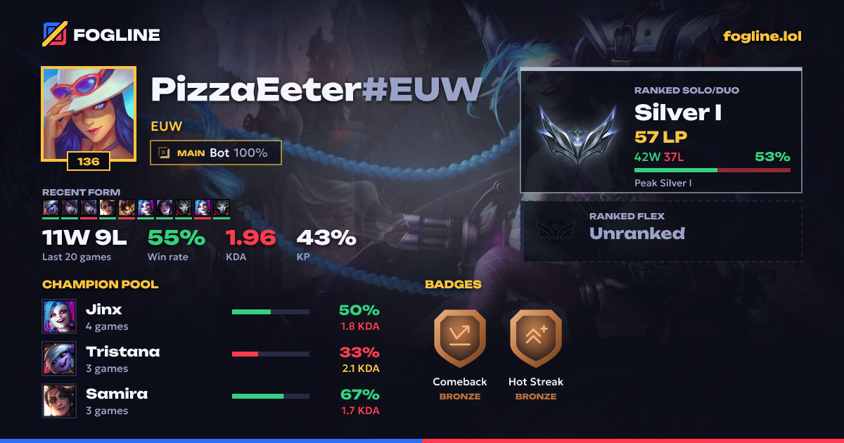Share card