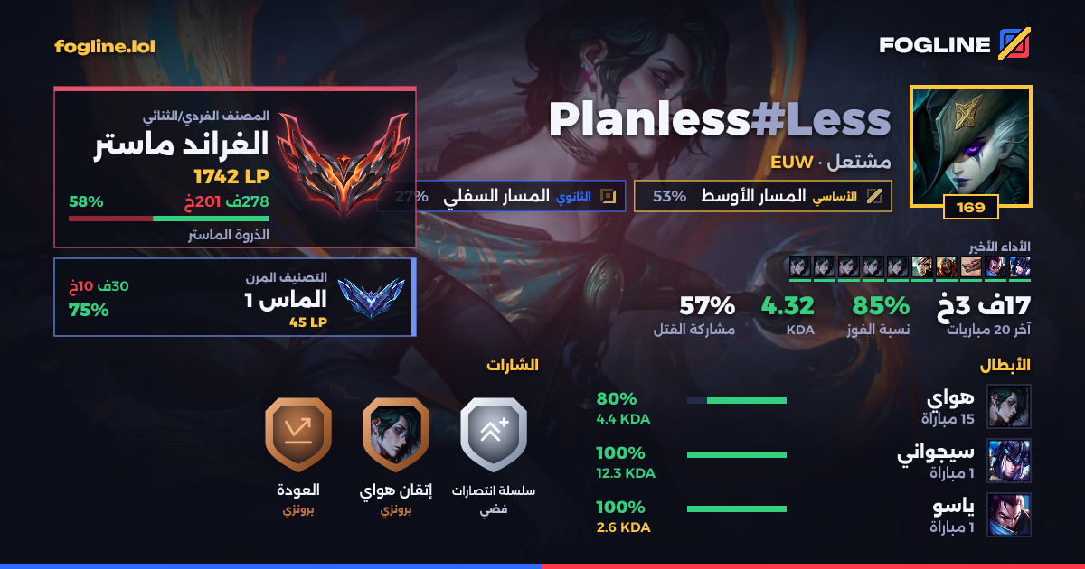 بطاقة المشاركة