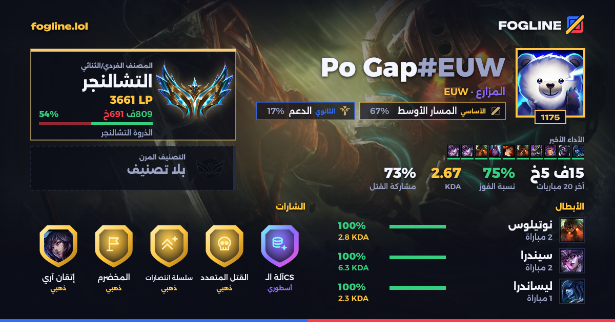 بطاقة المشاركة