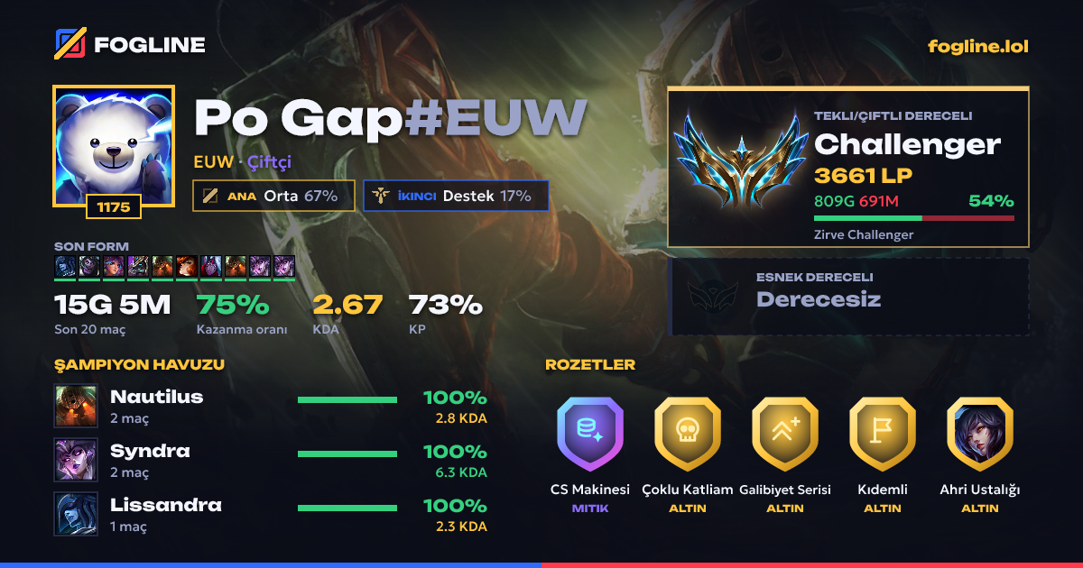 Paylaşım kartı