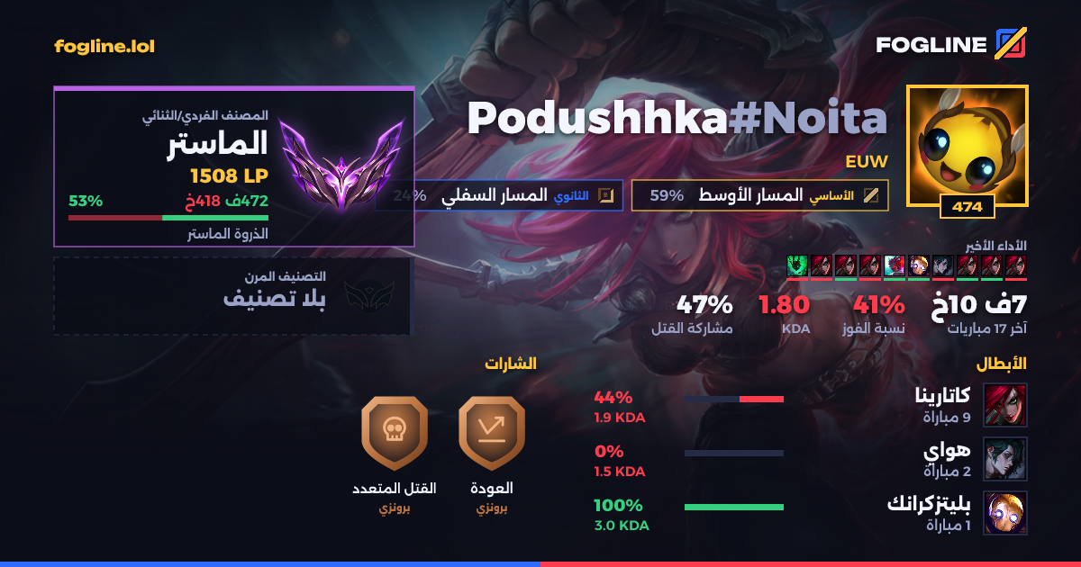 بطاقة المشاركة