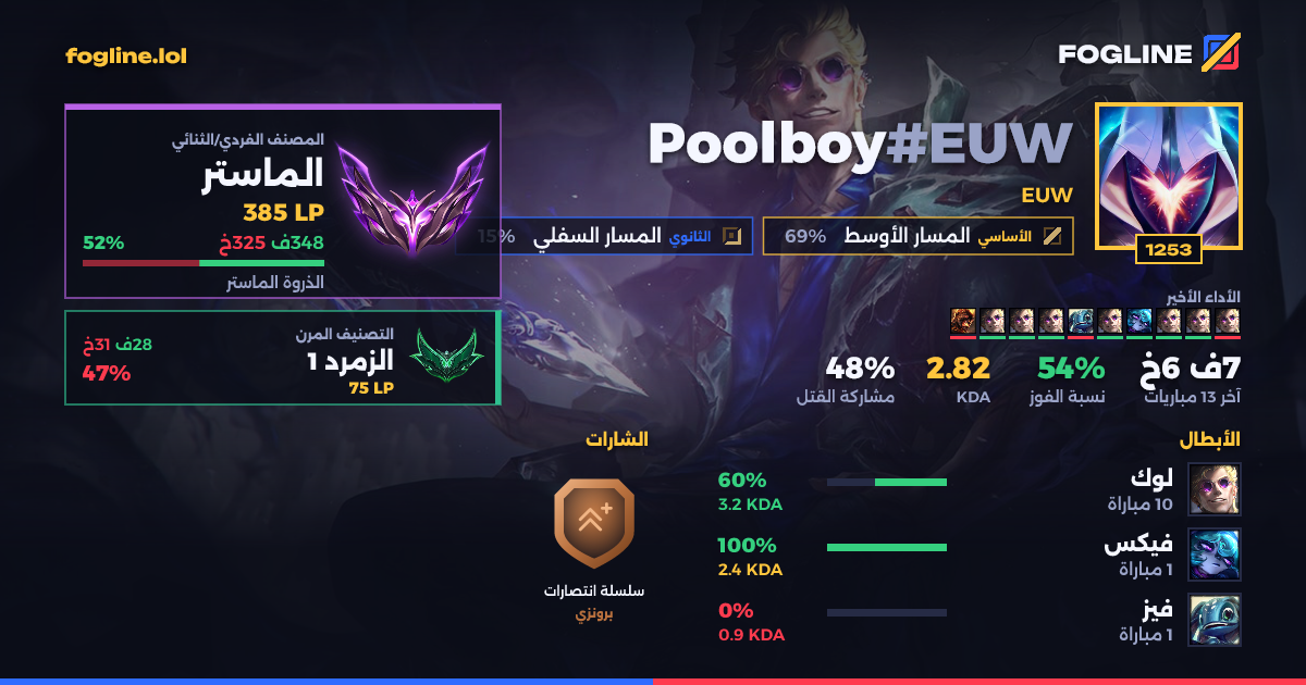 بطاقة المشاركة