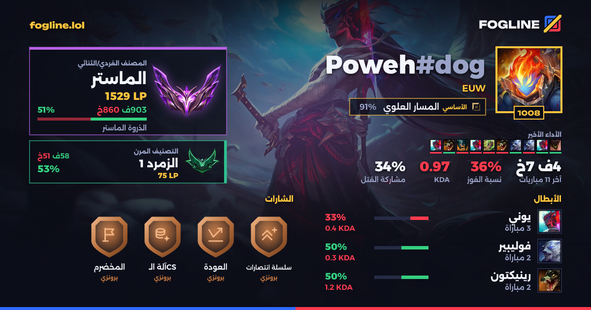 بطاقة المشاركة