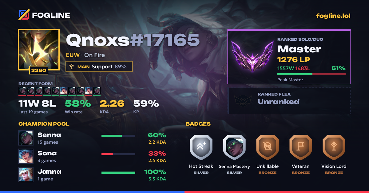 Share card