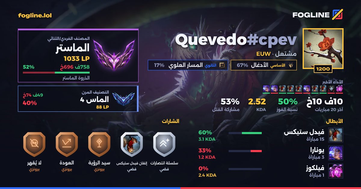 بطاقة المشاركة