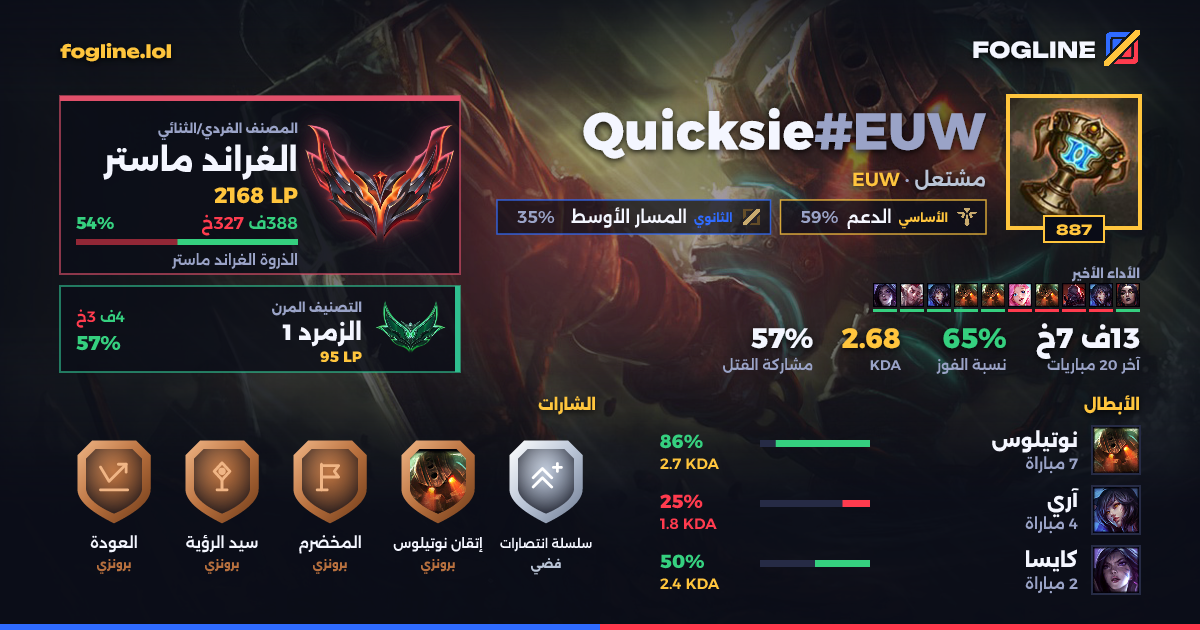 بطاقة المشاركة