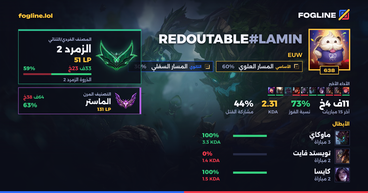 بطاقة المشاركة