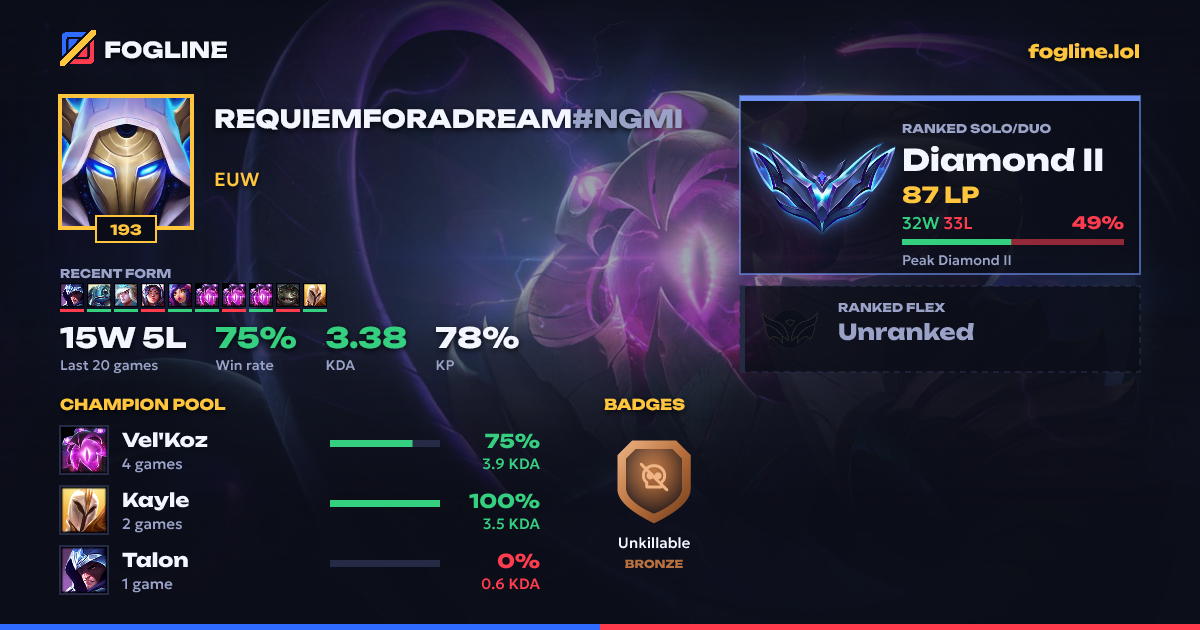Share card