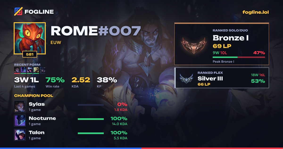 Share card