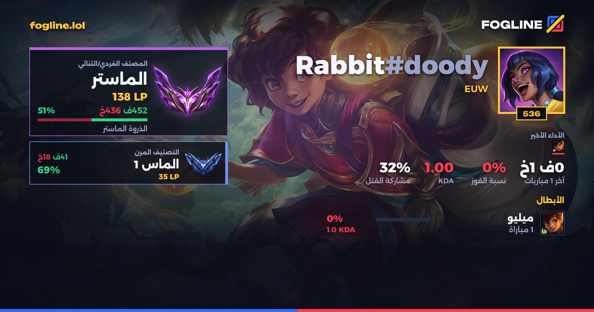 بطاقة المشاركة