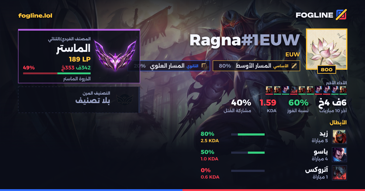 بطاقة المشاركة