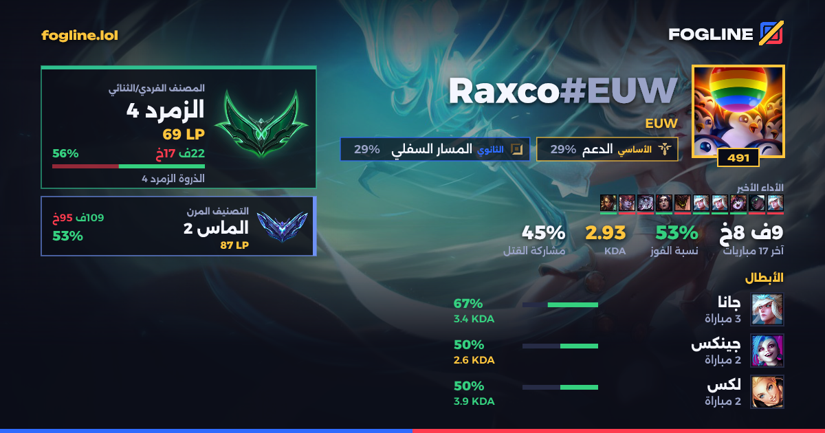 بطاقة المشاركة