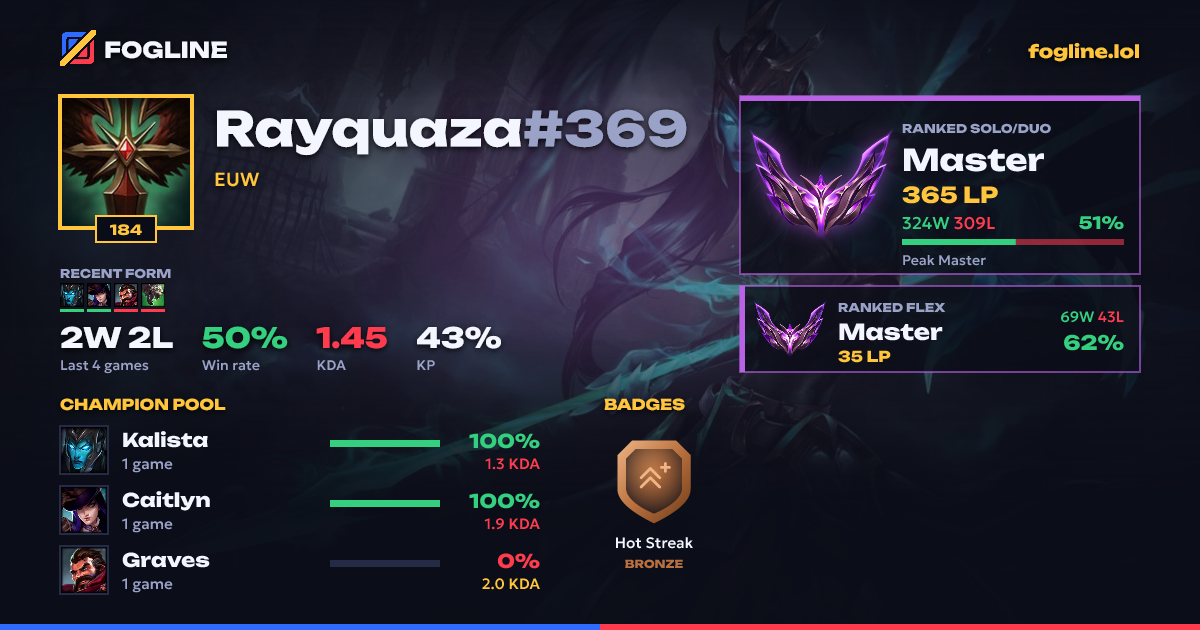 Share card