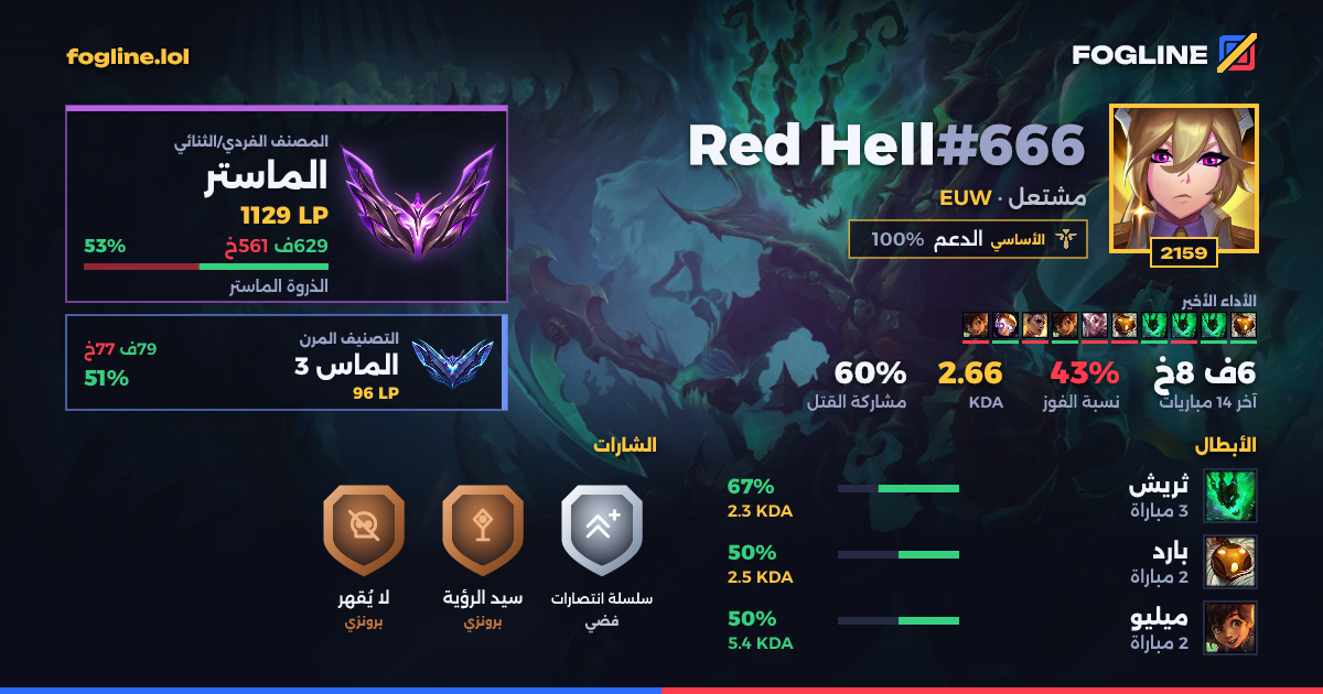 بطاقة المشاركة