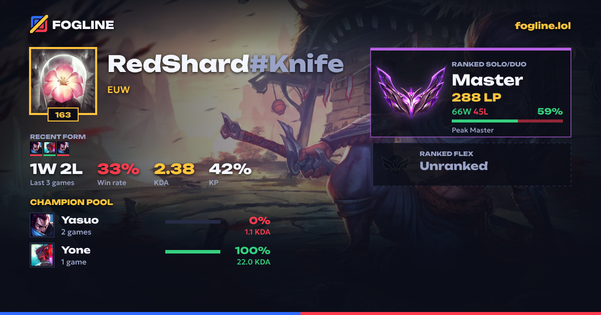 Share card