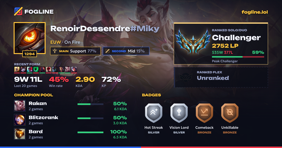 Share card