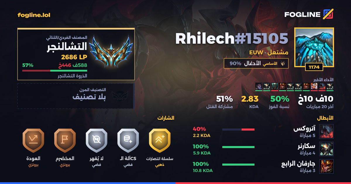 بطاقة المشاركة