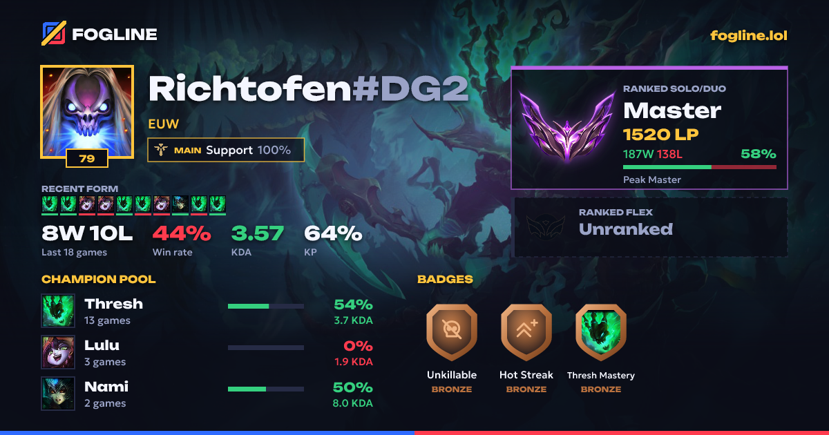Share card