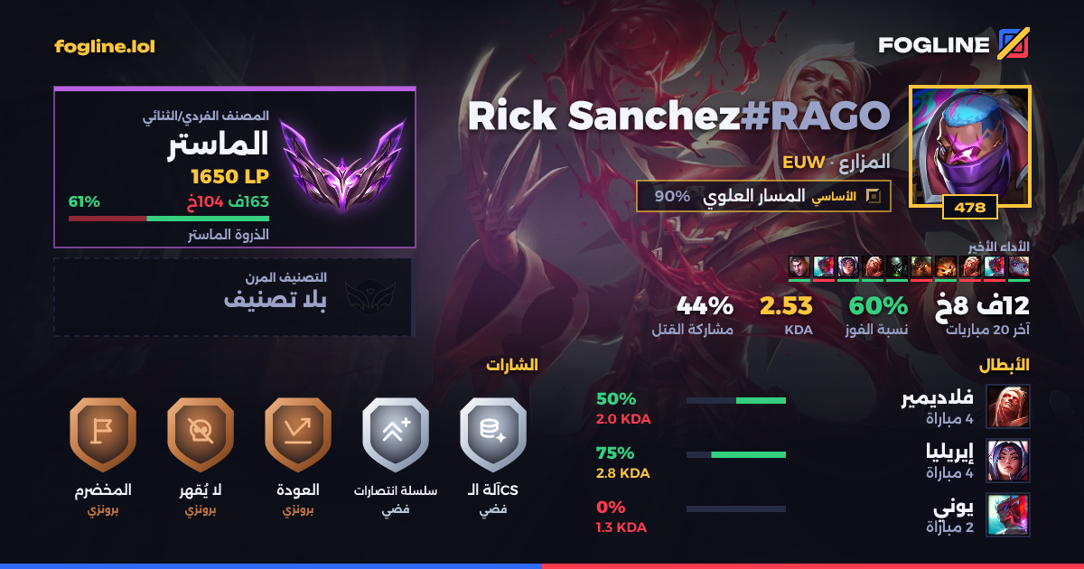بطاقة المشاركة
