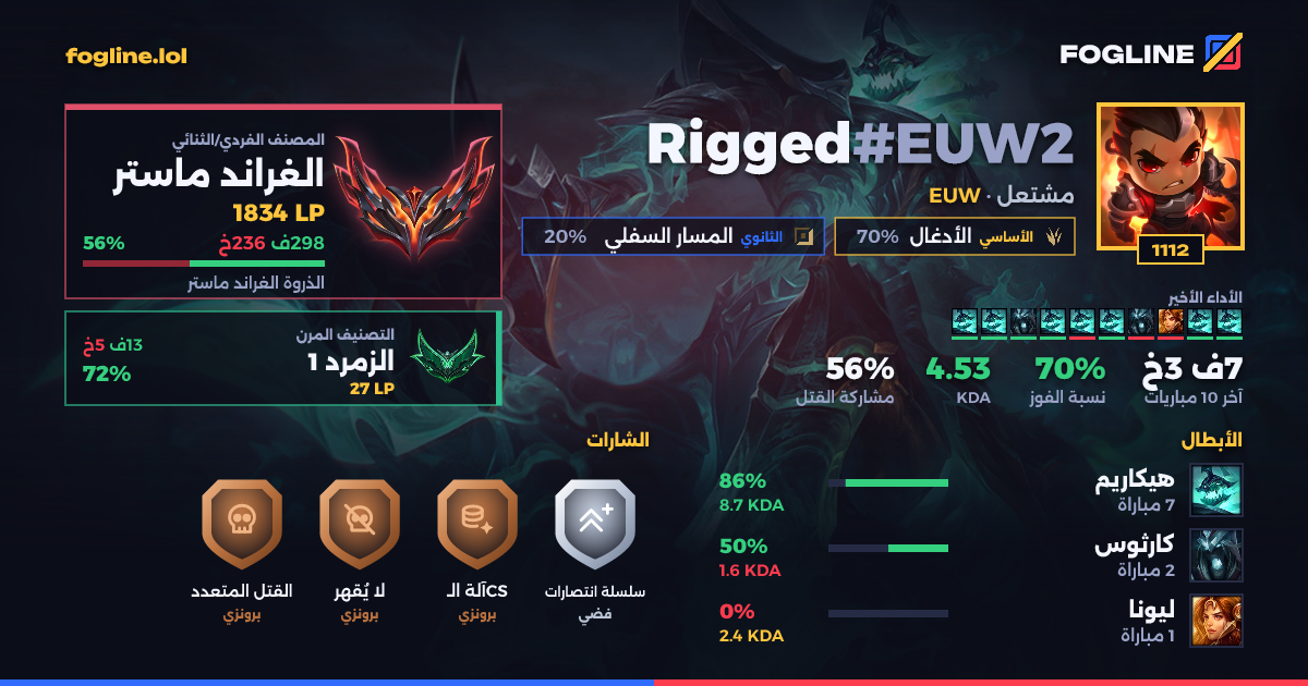 بطاقة المشاركة
