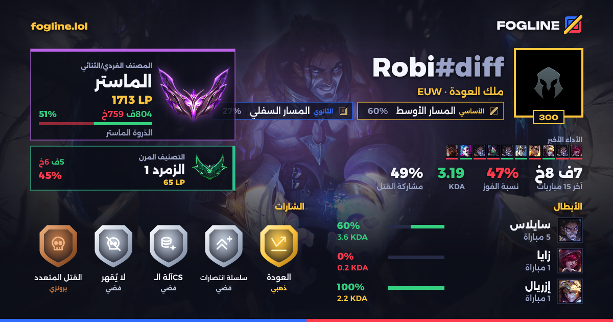 بطاقة المشاركة