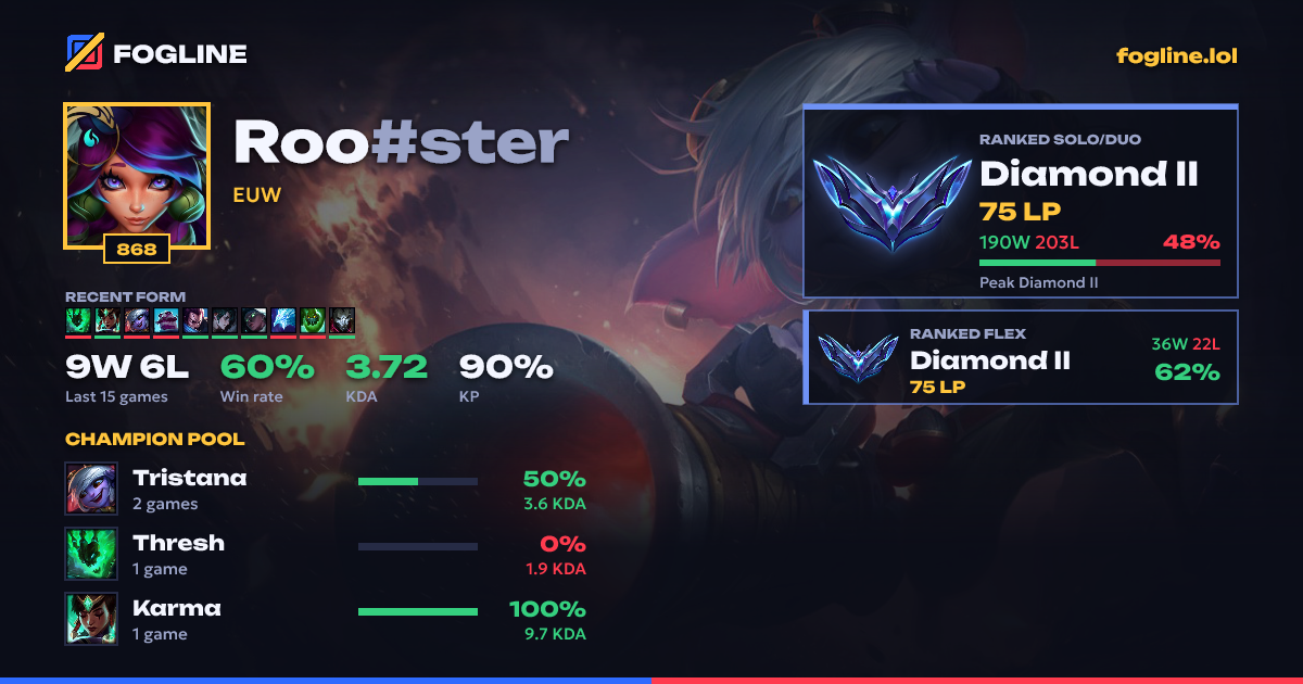 Share card