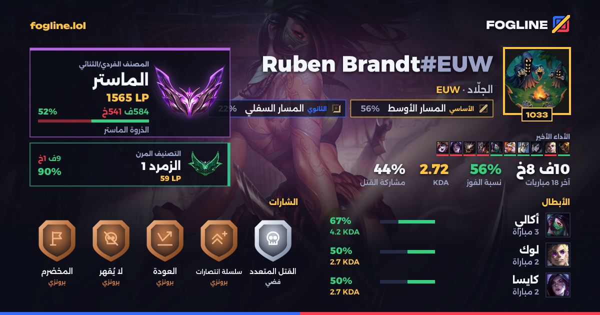 بطاقة المشاركة