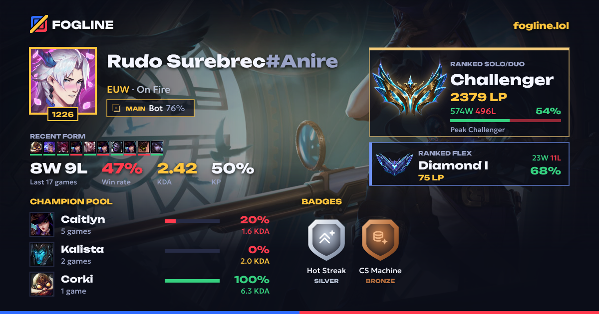 Share card