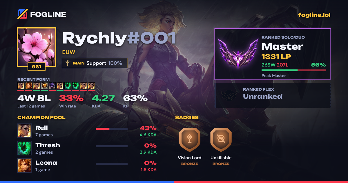 Share card
