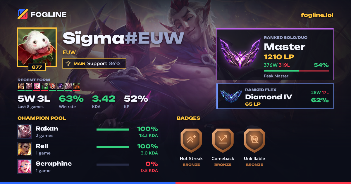Share card